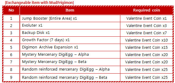 February 23rd, 2016 Patch - Digimon Masters Online Wiki - DMO Wiki