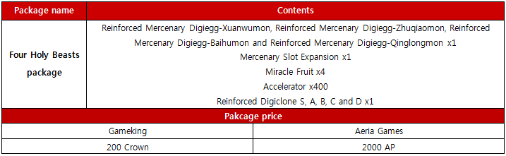 DigiClone - Digital Masters World