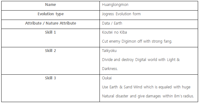 Digimon Master World - Xuanwumon Evolution & Skills 